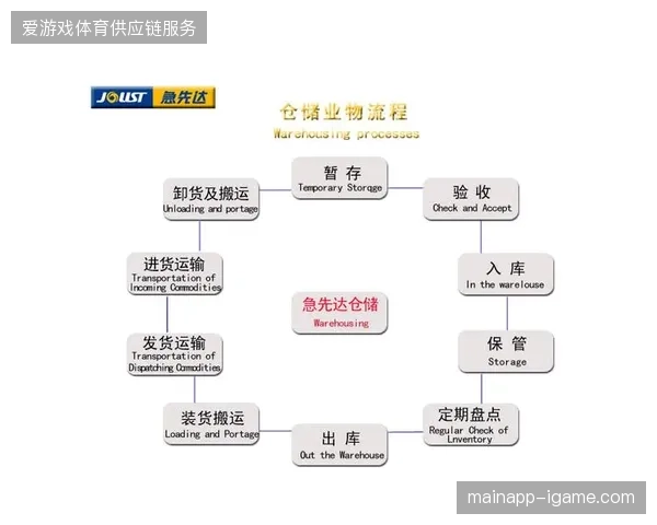 实时医疗数据接入率提升至85%，赛事现场物流响应机制迎来变革